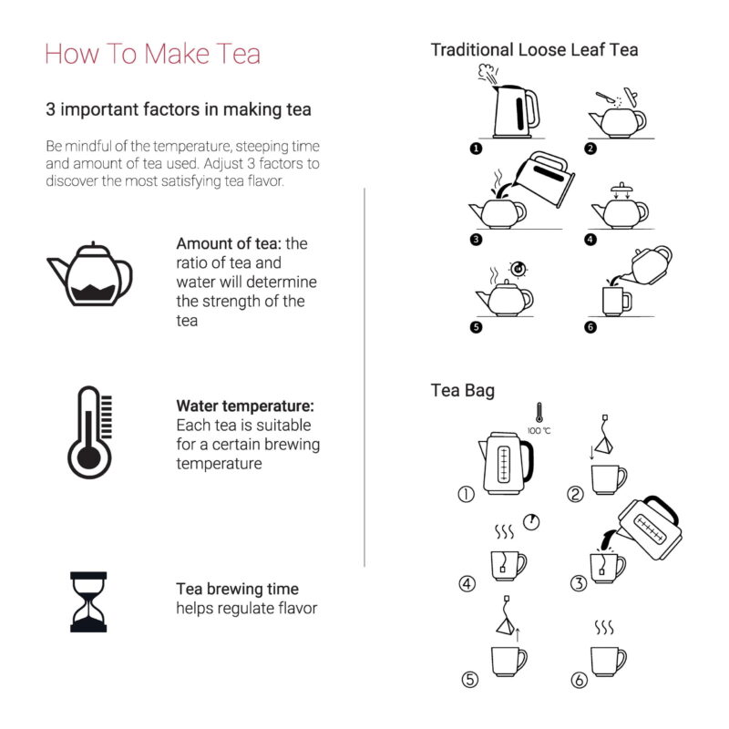 How to make tea TRAVIET Set Tea | Gifts For Holiday | Loose Leaf Tea | Premium Ginseng Oolong Tea