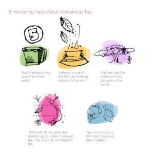 Heritage Tea Gift Box | The Best Collection For Tea Drinker | Oolong Tea - Ancient Green Tea - Loose Leaf Black Tea